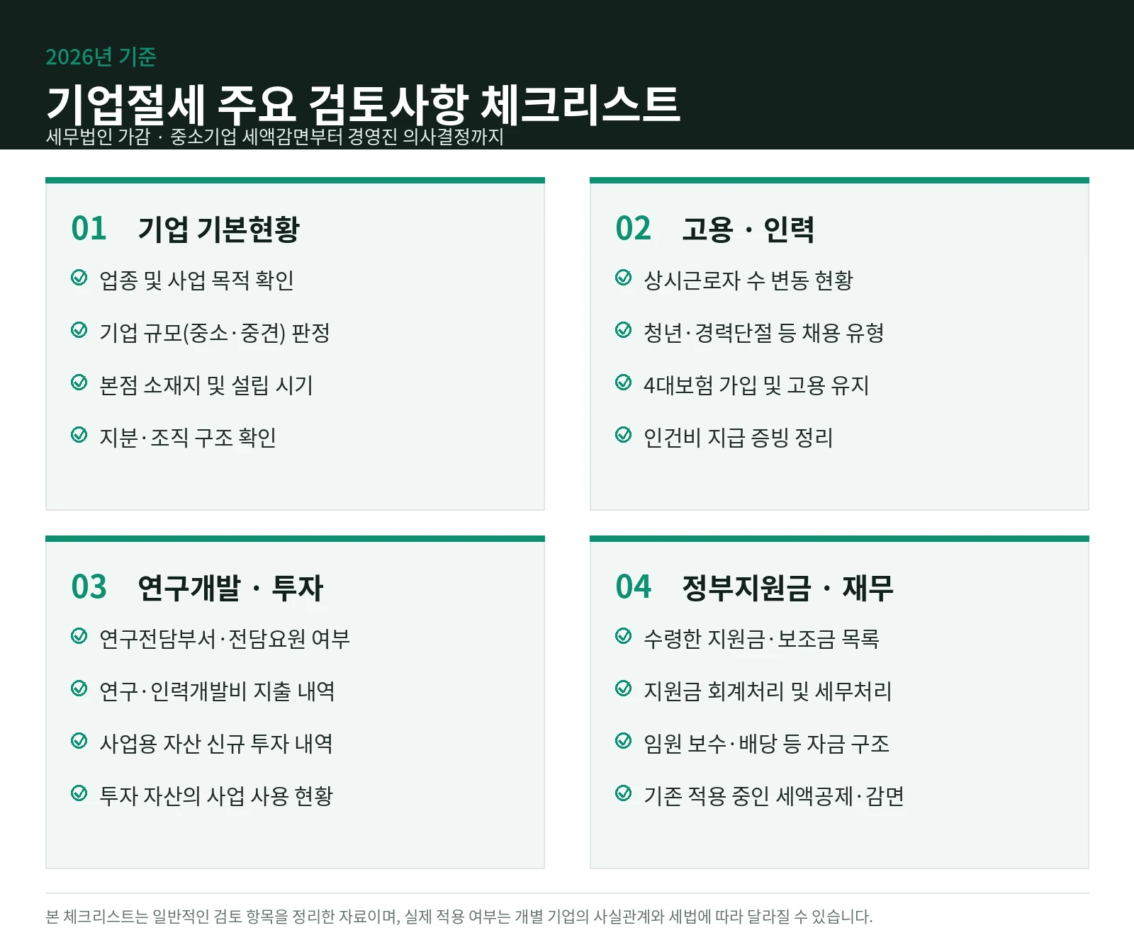기업절세 주요 검토사항 체크리스트: 기업 기본현황, 고용·인력, 연구개발·투자, 정부지원금·재무 4개 영역 16개 항목